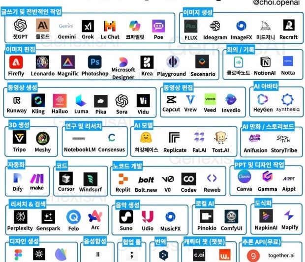 보험 설계사도 써야 할 AI 툴 5가지 (2025 최신판)